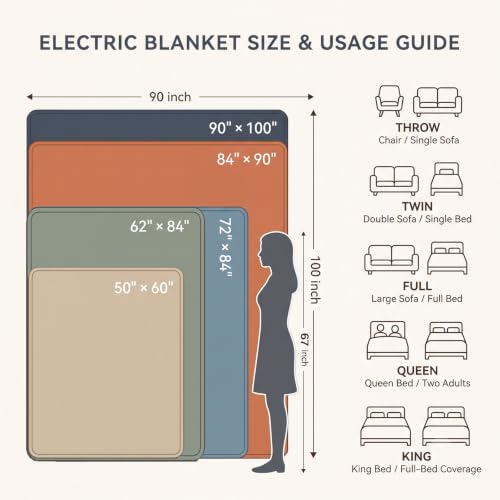 Image of Heated Blanket Electric Throw 50″x60 ″Inch - Thick Striped Flannel Electric Blanket,10 Heating Levels, 1-12 Hours Auto Off, Fast Heating Heating Blanket with Overheat Protection.