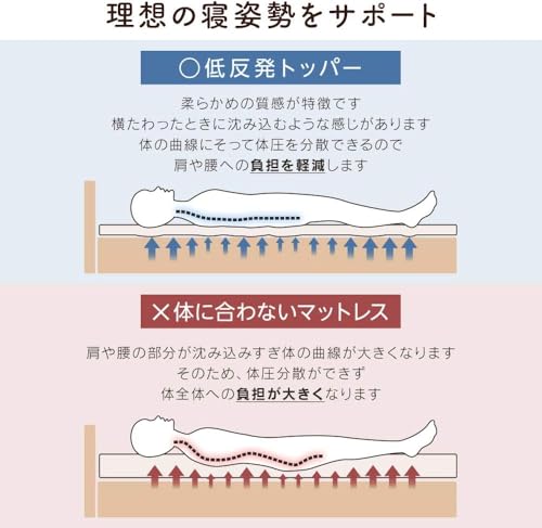 低反発 トッパーマットレス セミダブル 一体型 厚さ4cm 四隅ゴムバンド付き 洗えるカバー 布団の上 ホワイト [5]