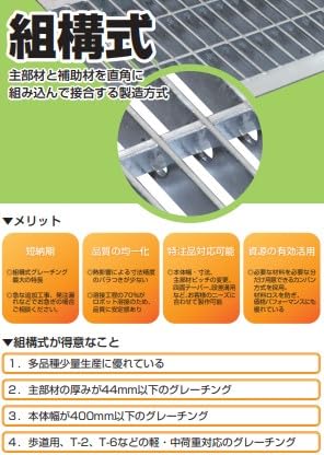 Amazon.co.jp: 奥岡製作所 U字溝用 スチール 組構式 グレーチング 