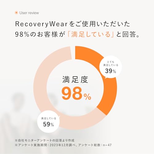 SIXPAD（シックスパッド）『リカバリーウェアクルーネック』