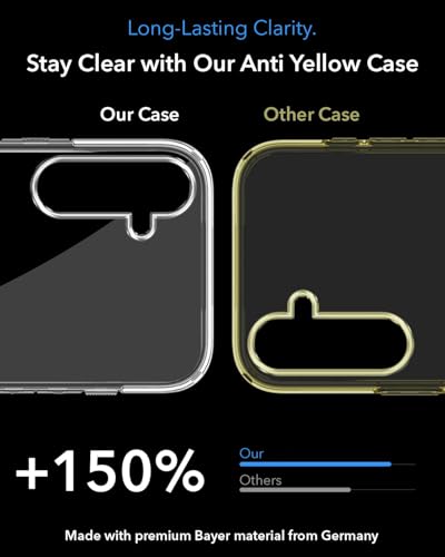 Image of Jkobi Lifetime Anti-Yellow MagSafe Compatible Clear Back Cover Case for Samsung Galaxy M14 5G (Sleek Hard Crystal | Shockproof and Camera Protection)