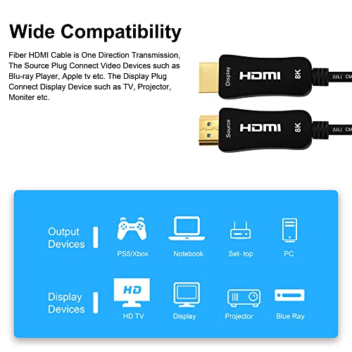 Ibirdie 8K Fiber Optic Hdmi 2.1 Cable 100 Feet In-Wall Cl3 Rated (8K60Hz 4K120Hz Hdcp 2.3 2.2 48Gbps) Ultra High Speed Compatible With Apple-Tv Dolby Vision Atmos Ps5 Xbox 3080 3090 #TOP4