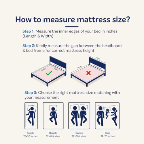Image of Sleepwell FitRest Plus Premium Mattress | Queen Size 84x70x5 Inch | Medium Firm | Plush Quilting | Advanced Pressure Relief | Enhanced Heat Dissipation | 10 Years Warranty