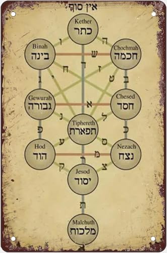 Cartello in metallo vintage con scritta Kabbalah, New Age, simbolo della Kabbalah, albero della vita, magia della Kabbalah, meditazione spirituale, immagini in metallo per camera da letto, verticale,