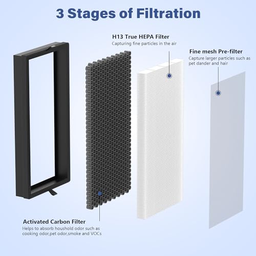 FCFMY 4 Pcs (2 Sets) KF310 True HEPA Filter Replacement Compatible with Kenmore 1500e Series Air Cleaner Purifier PM3020, Part # KF310 by FCFMY - Used condition - Image 3