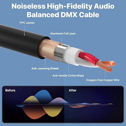 Nuosiya Xlr Cable 100 Ft 2 Packs,Microphone Cables,Premium Balanced Microphone Mic Speaker Cable With 3-Pin Xlr Male To Female Dmx Cable,Black #TOP2