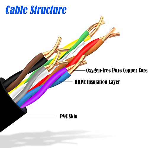 GINTOOYUN RJ50 10P10C Ethernet Cable, 10Pin RJ48 Male to Female Cable with Panel Mount Screw Hole - Image 4