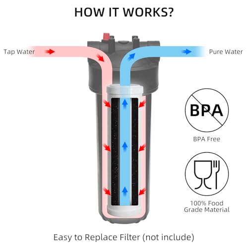 Image of Filterelated RV Water Filter System Camping Vehicle Composite Filter Element Multi stage Filtration can reduce chlorine,lead,heavy metals,and odors,including hoses.Outdoor Gardens (BLACK, 10″)