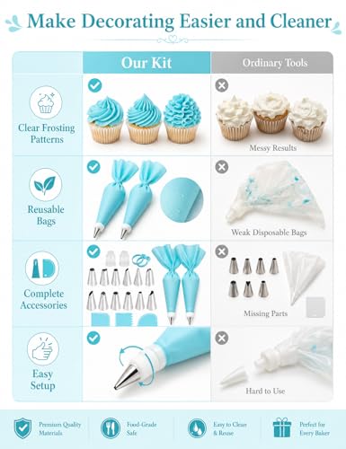 Silicone Piping Bags and Tips Set