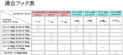 Amazon Com Jackall ジャッカル バンブルズジグフック シングルタイプ ツインタイプ Everything Else