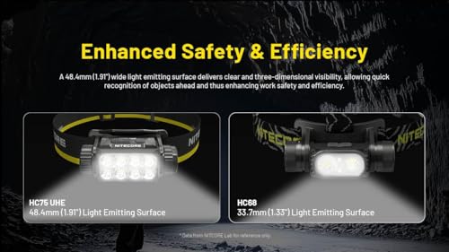 Linterna frontal recargable Nitecore HC75 UHE foco E-Focus sustituto de linterna HC68 5