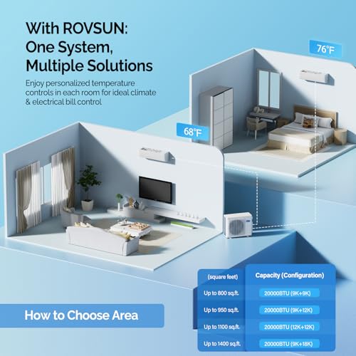 ROVSUN 20000 BTU Dual Zone WIFI Mini Split AC/Heating System, 23 SEER2 2 Zone 9000 + 12000 BTU Ductless Split Air Condit - Additional View