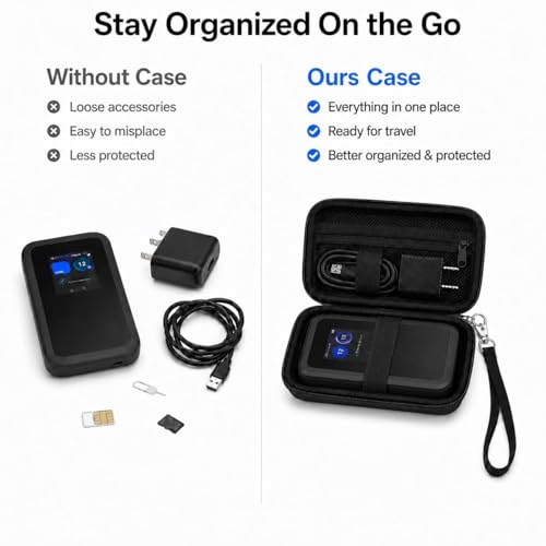 Image of Travel Router Case for NETGEAR Nighthawk 5G Mobile Hotspot M7 (MH7150), Portable WiFi 7 Router Storage Bag with Mesh Pocket & Detachable Strap, Hardying Case for RV, Travel & Remote (Case Only)