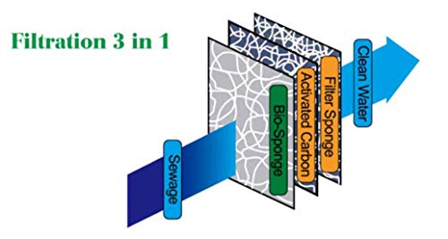 Image of RS Electrical Aquarium Hang On Filter, RS-8003, Power: 4.5w, Max. Flow: 600L /H, 1 Piece