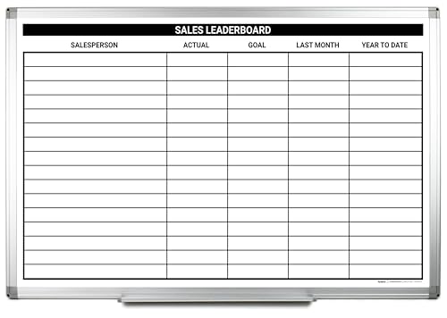 Creative Safety Supply Sales Leaderboard Whiteboard - 60" x 40"