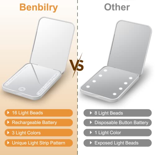 Benbilry Mini Compact Travel Makeup Mirror With Light, Rechargeable Pocket Mirror With 3 Led Dimmable Colors & 1X/3X Magnification, Magnetic Closing Memory Small Purse Mirrors, Gift For Women, White #TOP5