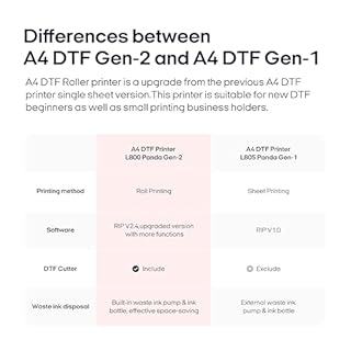 Procolored F8 Kit de démarrage pour imprimante A4 DTF, Impression directe sur Film pour débutants, Machine d'impression DTF pour t-Shirts, Sacs et Sweats à Capuche DIY