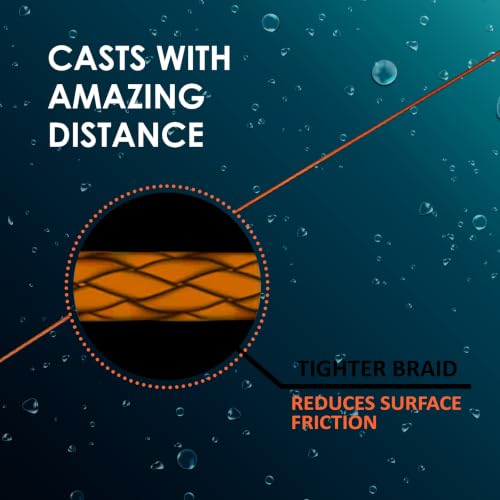 Reaction Tackle Lead Core Trolling Fishing Line, Multi-Color 18 lb, 200 yd by Reaction Tackle - Used condition - Image 8