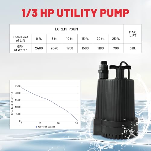 Image of SKYLINE Sump Pump, 1 /3 HP Submersible Water Pump with Multiple Adapter Options,2400 GPH High Flow and 31FT Max Lift Electric Water Pump for Pool Draining, Garden Pond, Fish Tank