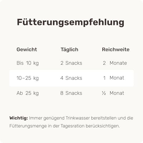 10-in-1 Zahnpflege Leckerli für Hunde - Fresh Smile 120 Snacks (350g) von mammaly - Gegen Mundgeruch, Zahnstein mit Pfefferminz, Seealge, Vitamin C, Petersilie u. v. m. für Maulhygiene, Mundpflege