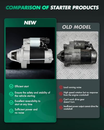 Image of SCITOO Starter for 17998 Starter Motor Fits for Honda Fit