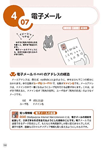 全130用語 Itパスポートシラバス4 0の追加用語解説 ぽんぱす