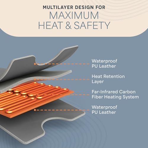 Portable Sauna Blanket Infrared Heating