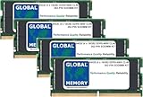 GLOBAL MEMORY