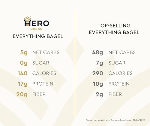 image for Hero Everything Bagel - 5g Net Carbs, 17g Protein, High Fiber, 140 Cal
