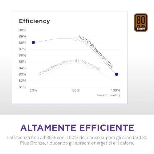 Alimentatore C750 Bronze - PA-7B2BB-EU - 750 watt - Certificato 80 Plus Bronze - Design non modulare - Ventola FDB da 120 mm - 3 anni di garanzia - Nero (2023) - Alimentatore - Immagine 2