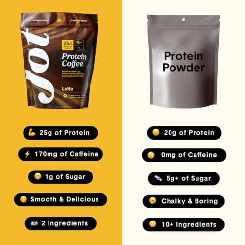 Jot Latte Protein Cold Brew Coffee Powder | Instant Iced Coffees | 25g Premium Whey Protein, 170mg Caffeine Per Serving | 15 Servings