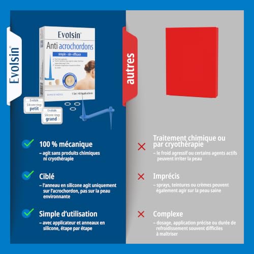 Evolsin® Anti Acrochordon Verrues Pédiculaires – vue 9