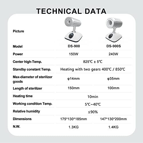 Joanlab Laboratory Infrared Sterilizer For Inoculating Loop Vaccination Ring Sterilizer Lab Use,110V (Ds-900S) #TOP2