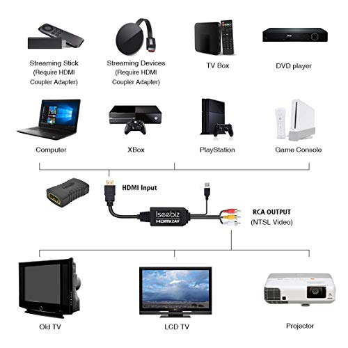 Iseebiz HDMI to RCA Cable, HDMI to AV CVBS Converter Adapter Cable, PAL/NTSC with USB Charging, Support 1080P 60Hz Source Input for Laptop DVD Xbox One PS4 Nintendo to Old TV, HDTV and Projector etc - Thumbnail 2