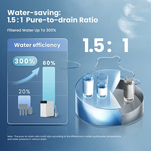 Comfee' Reverse Osmosis System, 400 Gpd, 1.5:1 Pure To Drain, Tankless Ro System, Nsf Standards, Tds Reduction, Usa Tech Support, Under Sink Water Filter System With Brushed Nickel Faucet #TOP3