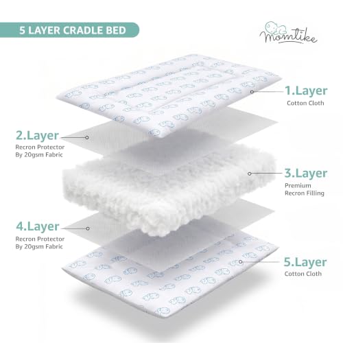 Image of Baby Cradle̞, Foldable Window Hanger with Sliding Lock, Hanger Spring, Mosquito Net & Pad with Insert Pocket, Jhoola, Thottil, Joli, Jokali, Onjal (Momblue)