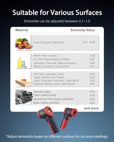 Wintact Infrared Temperature Thermometer Gun, Digital Laser Temp Gun Non-Contact Measuring Surface & Ambient Temperature for Kitchen Cooking Food Pizza Oven Grill Meat Fridge Reptile -58℉ to 752℉