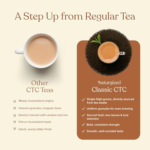 Image of Naturgized Second Flush Classic CTC Tea 500g (2x250g) | Single Grown High Origin, Second Flush Premium CTC Granules, Strong Kadak Chai Patti, Rich Aroma & Robust Flavour
