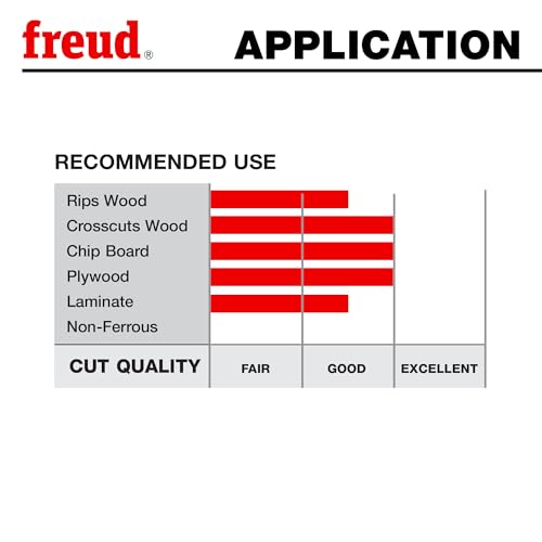 Freud LU83R010 50T Industrial Combo Blade
