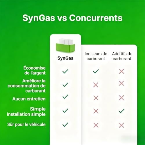 FOGOIN Syngas OBD2 Fuel Saver – Économie Carburant 15% Plug-and-Play – vue 6