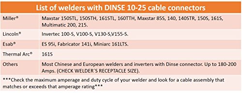 200 Amp Welding Electrode Holder Lead Assembly - Dinse 10-25 Connector - #2 Awg Cable (15 Feet) #TOP4