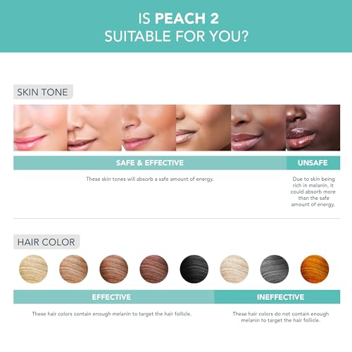 FOREO PEACH 2 IPL Hair Removal Device の商品画像 5