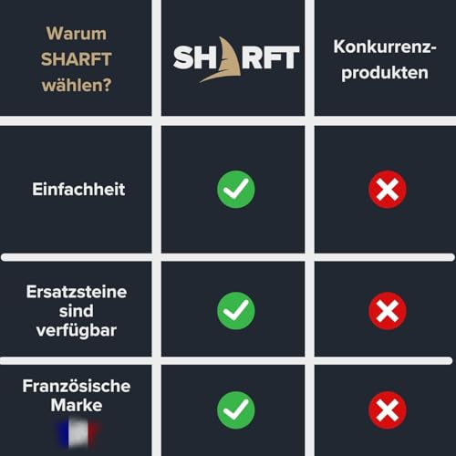 1000# Korund Ersatzstein für SHARFT Rollmesserschärfer geeignet für unsere Messerschärfer mit magnetischer Scheibenbefestigung Schärfen für Ihr Messer.