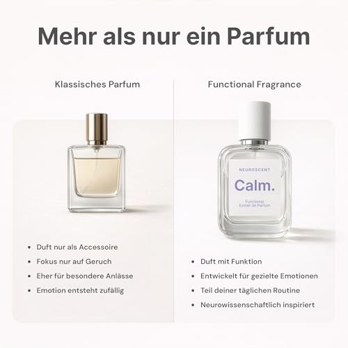 NEUROSCENT Calm | Functional Extrait de Parfum Für Ruhe & Balance | Neurowissenschaftlich Inspirierter Duft | Unisex Für Damen & Herren | Mandarine Feige & Vanille