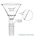 stonylab Glas Filter Trichter Borosilikatglas filter Trichter mit 90 mm Oberem Außenmaß, 24/40 Innengelenk Glasfiltertrichter