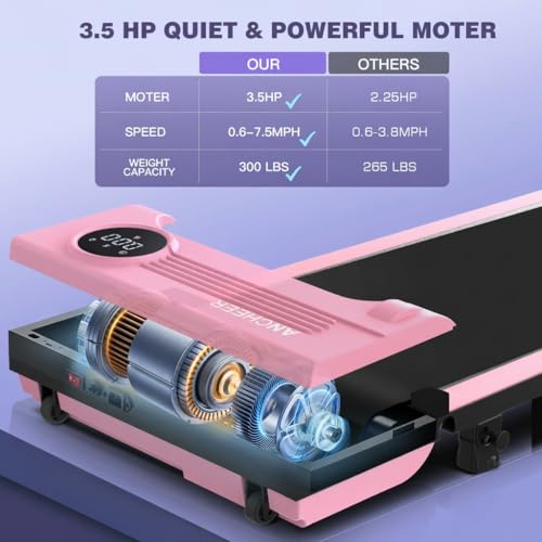 ANCHEER 4-in-1 Folding Treadmill