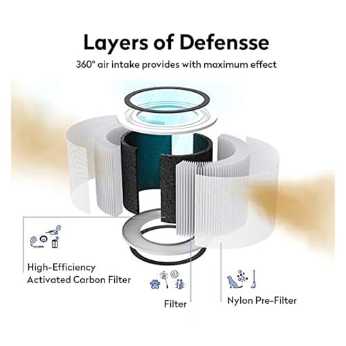 Filtre pour purificateur d'air pièces de rechange compatibles Levoit Core 200