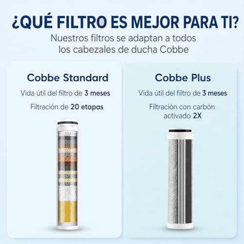 Miniatura 5 de Cobbe Filtro Para Alcachofa De Ducha Con Asin B0csyyd9hd, B0cxp5wm77, B0cxp12qdq, Filtro De Repuesto De 20 Capas Para Agua Dura, Limpieza Y Eliminación De Cloro Y Sustancias Nocivas