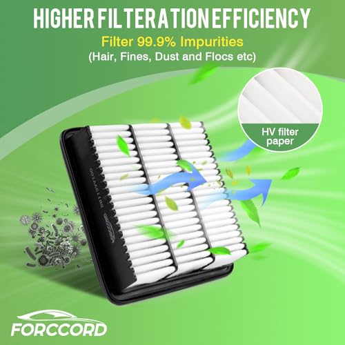 Image of 2-Pack Engine Air Filter Fits for 2026-21 Hyundai Elantra 1.6L /2.0L, 2026-22 Elantra N 2.0L Air Filter Replacement 28113AA100 Car Accessories | for 2022-2026 Elantra N 2.0L Replace#28113AA100, Engine Filter Replacement Car Accessories