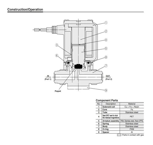 Électrovanne à vide XSA1-12S-5G2 pour stopper les pertes de pression